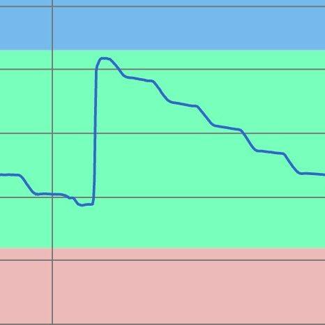 Moisture Graph